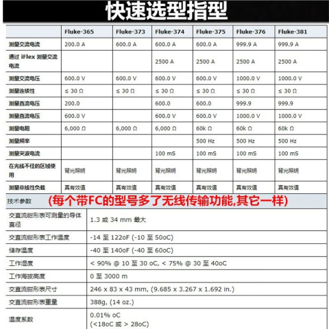 福禄克 数字钳形表 FLUKE-374 FC/CN