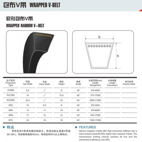 THREEV/三维 窄V带 5V2718(同英制型号5V1070)公制