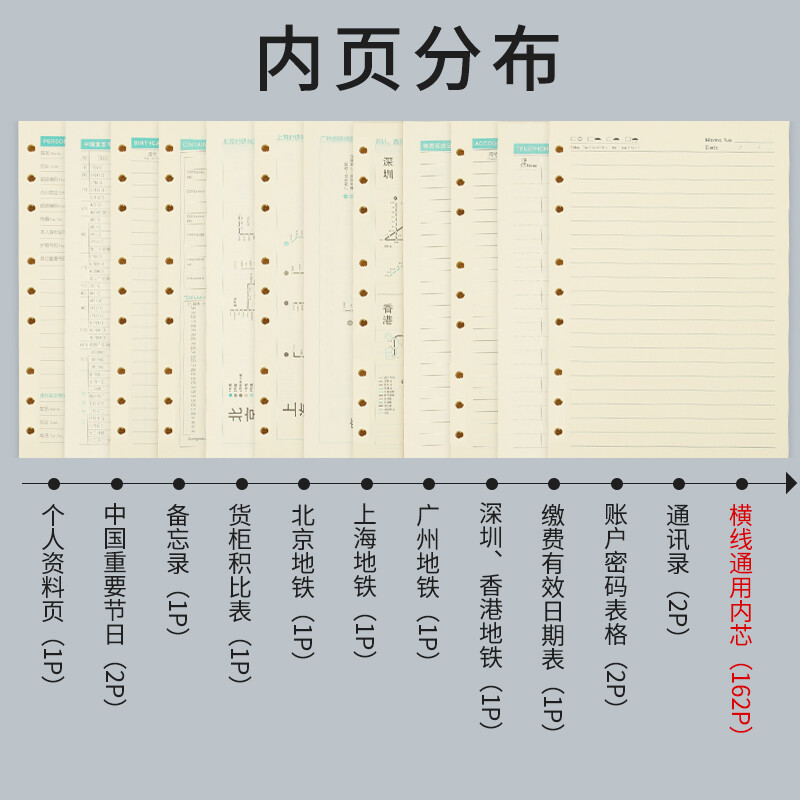 新绿天章T10391 B5九孔活页内芯 横线 100G（180P+封面/封底）92张/包（包）